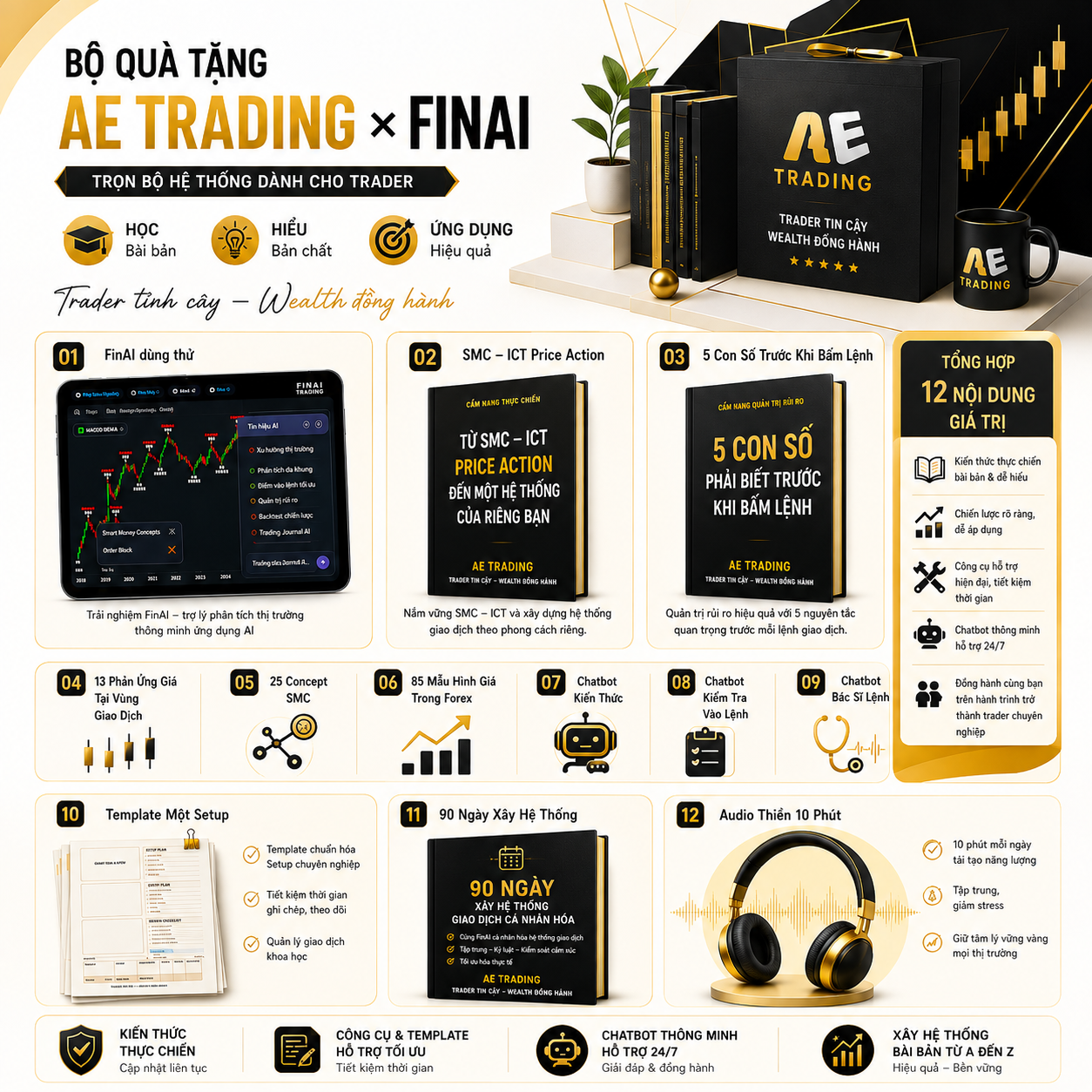 Phản hồi nguyên bản từ cộng đồng AE Trading